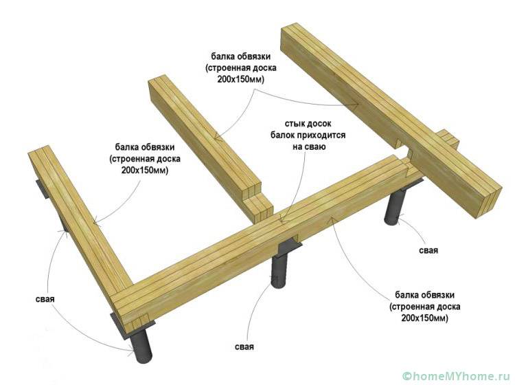 Vị trí của dầm đóng đai trên móng cọc
