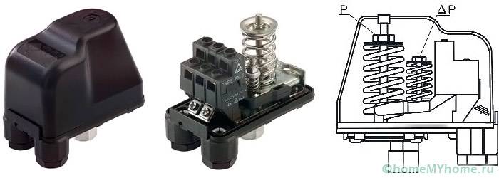 Eine kleine Feder setzt einen undefinierten Kopf zum Abschalten, aber den Unterschied zwischen zwei Ebenen