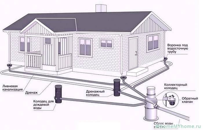 Визуална диаграма на местоположението на пунктовете за събиране