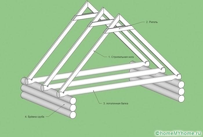 Cách bố trí các dầm vì kèo