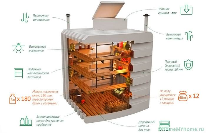 Продават се удобни готови пластмасови изби