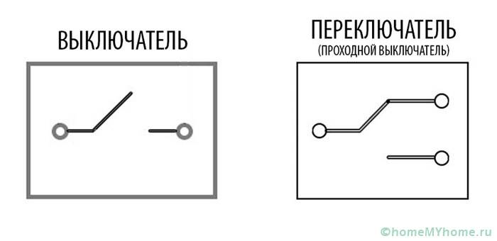Comparison of the scheme of operation of a conventional and a pass-through device