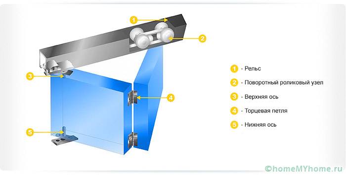 Structure assembly diagram