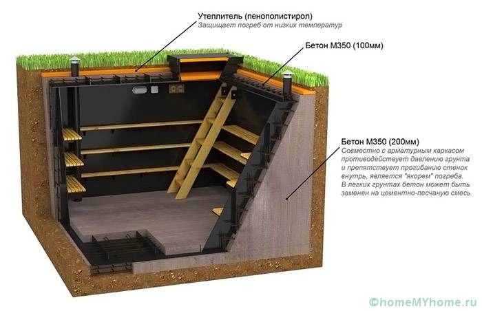 Визуален план на малка изба