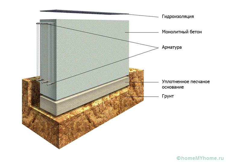 Sơ đồ thiết bị cơ sở dạng đai có chiều sâu nhỏ