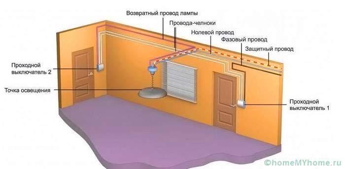 Location of wires in a room with two control points