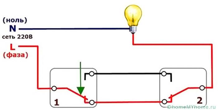 When connecting a one-key device, this scheme is applied