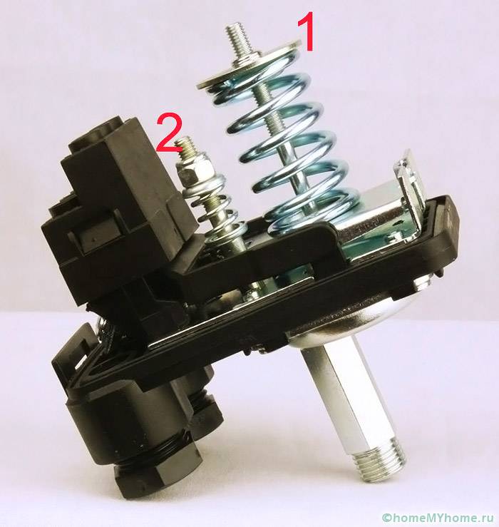 Hauptregulierungsbehörden