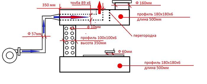 Би трябвало да е с този размер