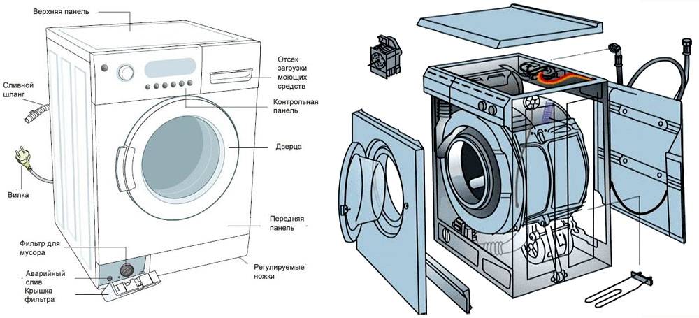 Standard model device diagram