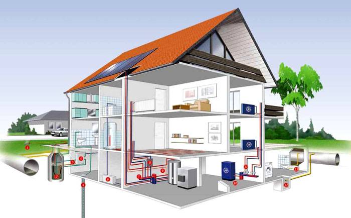 Отоплителният разтвор свързва всички елементи на системата