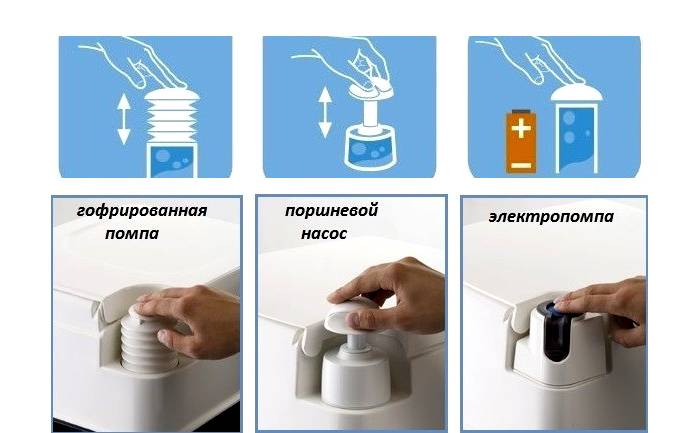 หาปั๊มระบายน้ำที่สะดวก