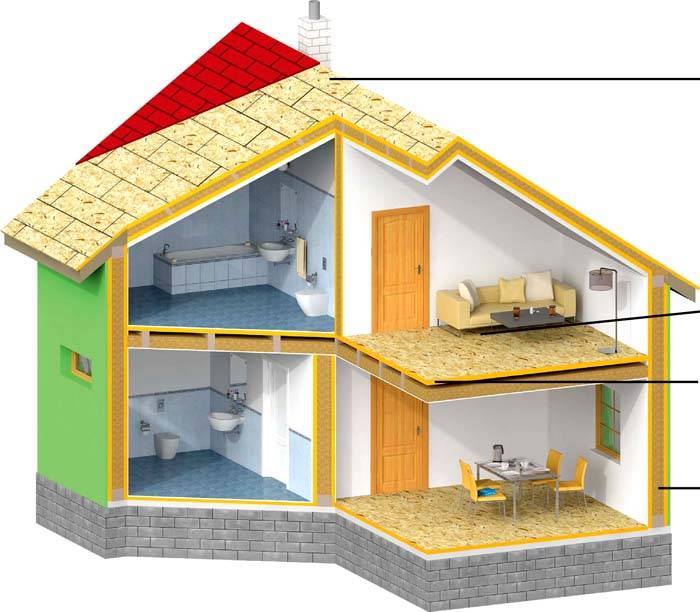 กรณีการใช้วัสดุ
