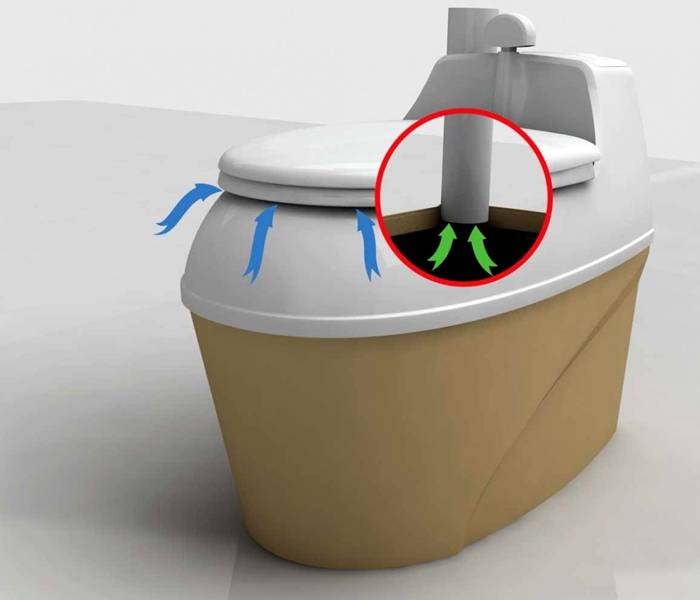 ไม่ต้องประดิษฐ์อะไรขนาดเล็กของแบบจำลองส่วนใหญ่จะบอกคุณว่าจะวางไว้ที่ใด