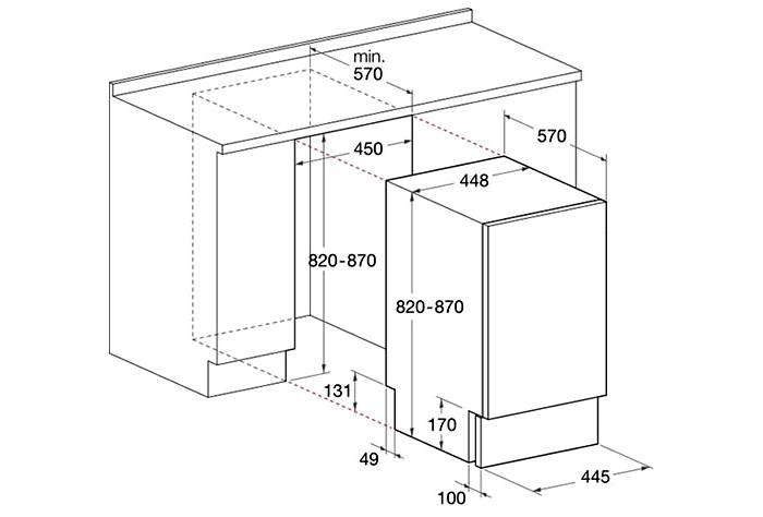 Skim untuk mengira lebar mesin basuh pinggan mangkuk dan perabot