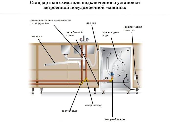 Gambarajah sambungan standard