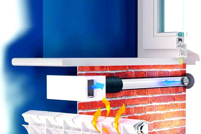 Как работи устройството