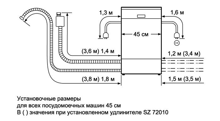 Dimensi pemasangan mesin pencuci pinggan 45 cm