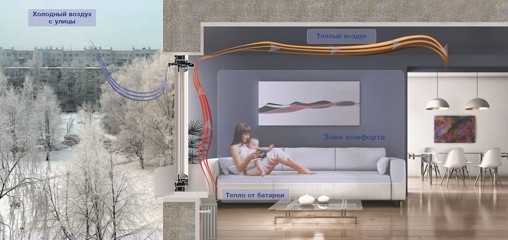 Захранващите клапани са вградени в съвременни блокове за прозорци