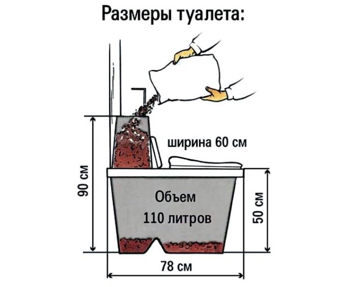 ขนาดที่เหมาะกับหลายครอบครัว