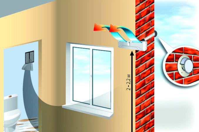 Вътрешна циркулация на въздуха с захранващ клапан