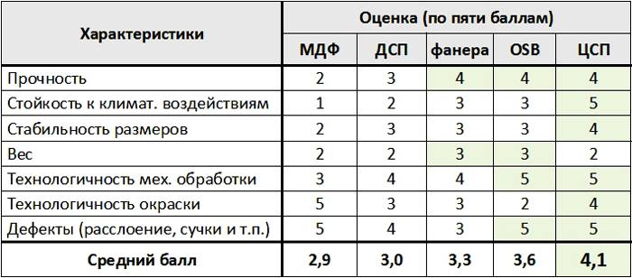 ลักษณะสำคัญเมื่อเปรียบเทียบกับวัสดุอื่น ๆ