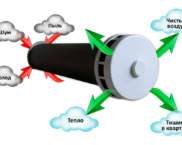 Einlassventil in die Wand