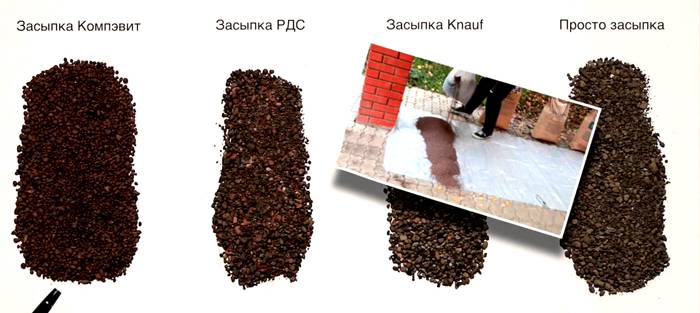 Échantillons de chapes de sol RDS, Kompavit et Knauf. Le prix des différents fabricants est presque le même