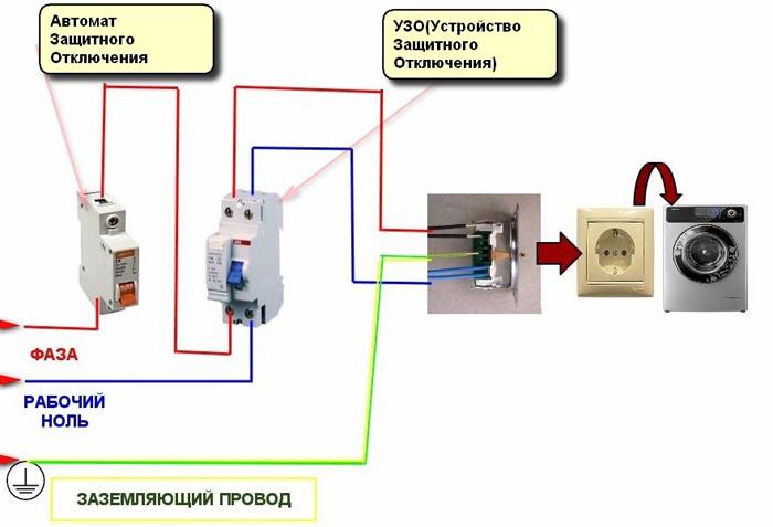 Диаграмата показва как се прави правилната връзка