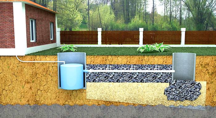 Направи си сам канализационна схема в частна къща