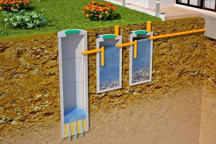 Домашни септични ями