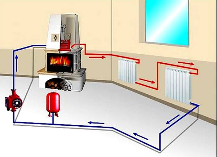 Water verwarmingscircuit