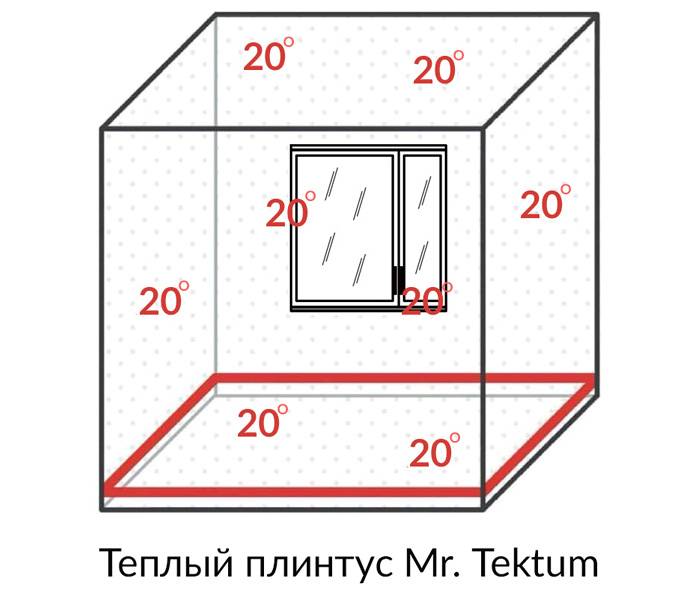 Как се разпределя топлината в примера на Mr. Tektum