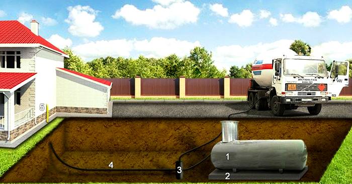 Gashouders voor een landhuis: prijzen, beoordelingen