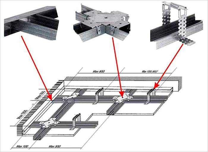 Mounts for the frame