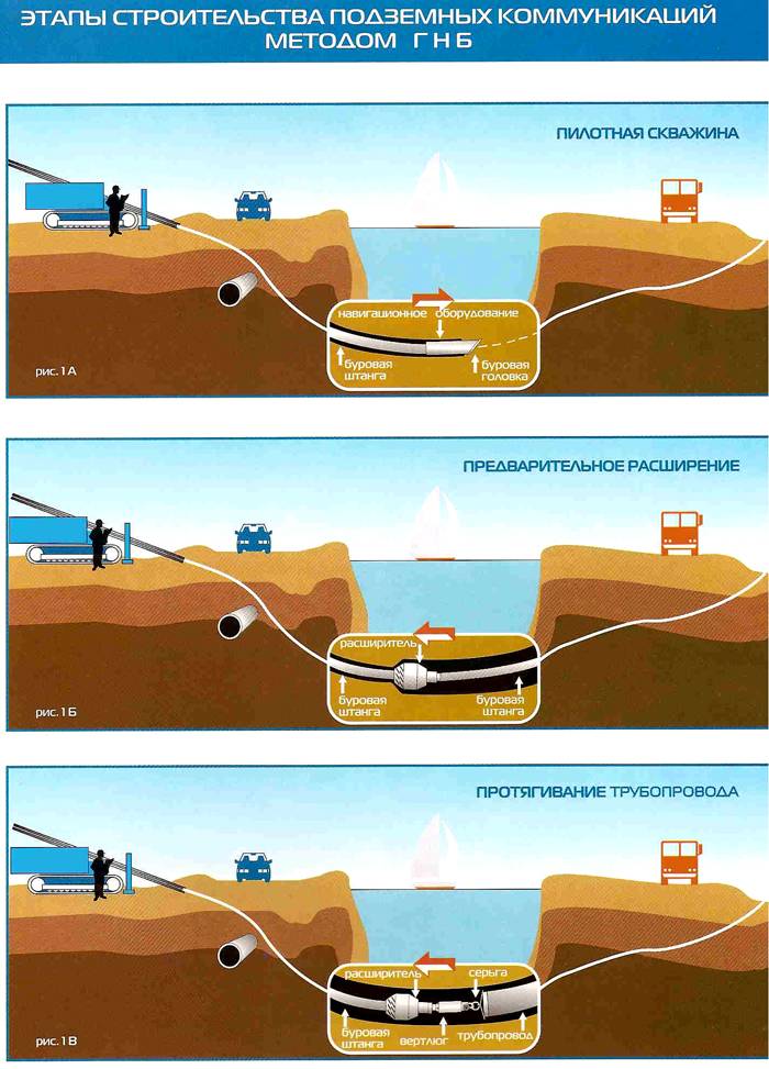 Принцип на работа на HDD диаграма