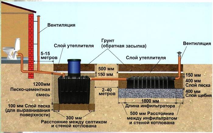 Equipment diagram