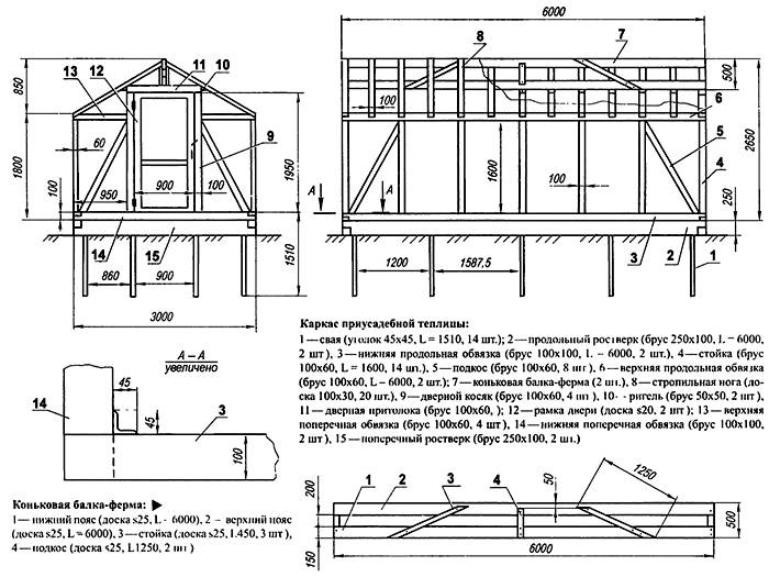 Gable versiyonunun açıklamasını içeren çizim