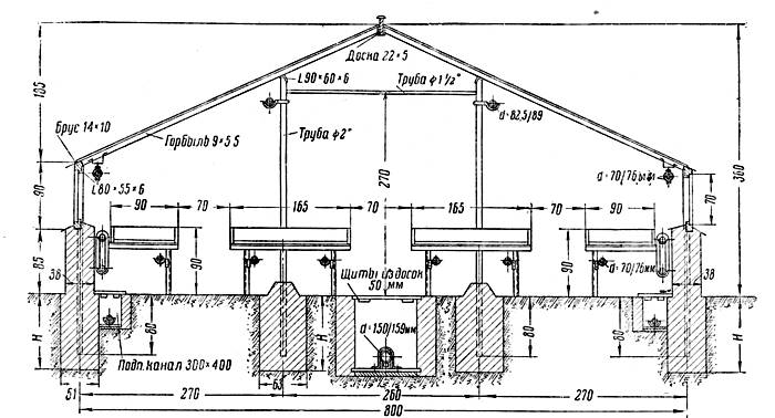 Kış için sıcak su ısıtmalı merkezi versiyon