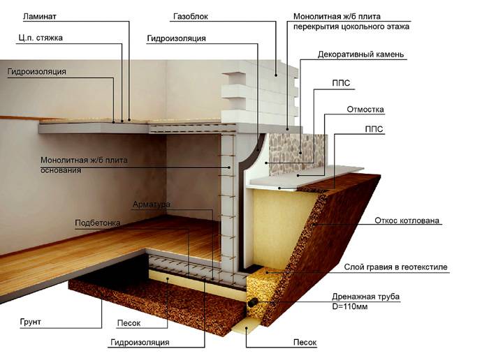 Susunan lantai bawah tanah