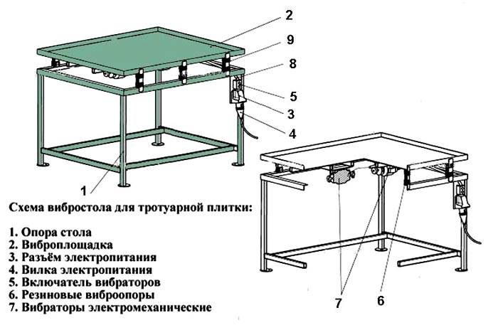 Вибрираща маса в раздел - това е, което трябва да я направите