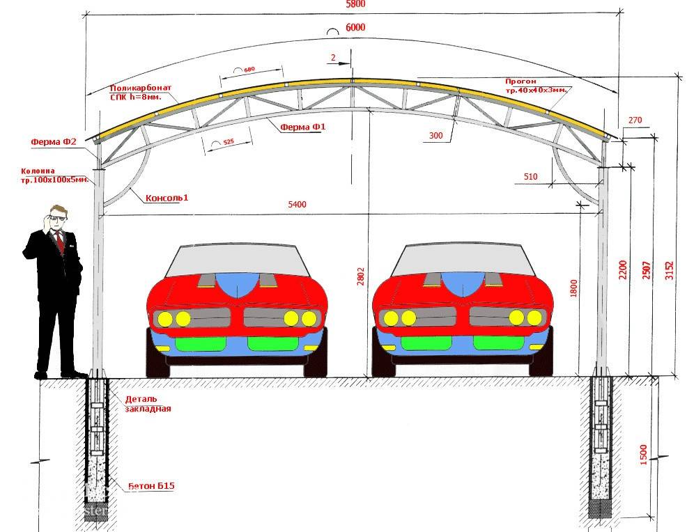 The exact parameters are set taking into account the dimensions of certain vehicles, the growth of users