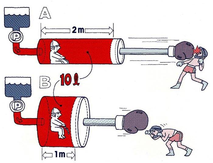 Как работи хидравликата - по този начин е много по-ясно
