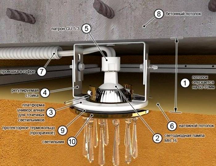 La disposition du luminaire dans la travée mi-plafond