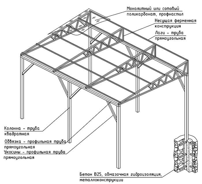 An example of a project with a pitched roof
