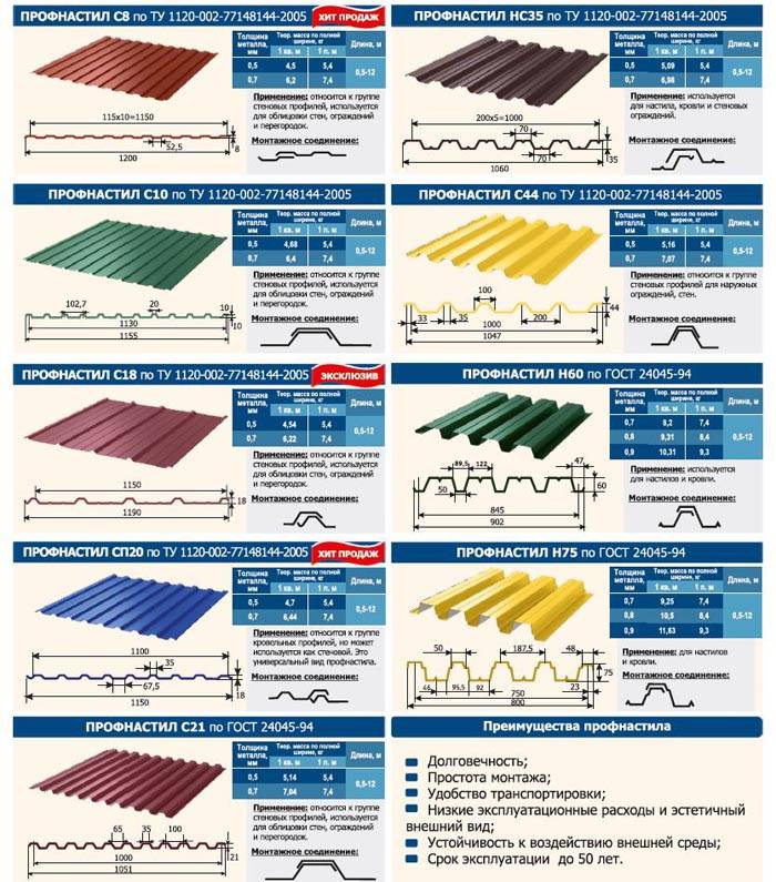 In a wide range of products in this category, you can quickly select the best coating option for color, profile, thickness and cost