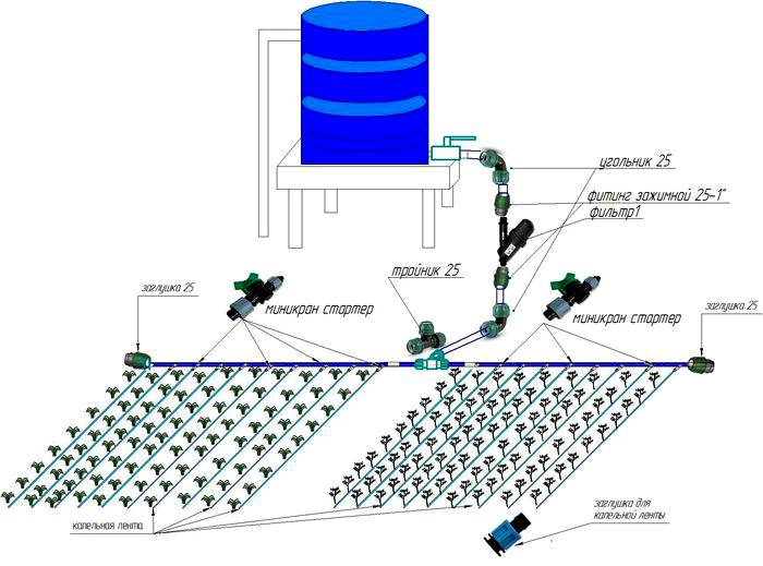 แผนภาพแสดงระบบการให้น้ำแบบถังน้ำธรรมดา