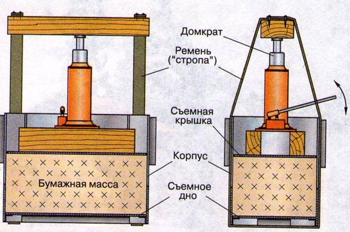 И това е схематично представяне на това