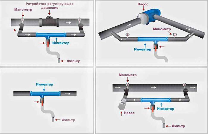 แผนผังการเชื่อมต่อของหัวฉีดดังกล่าว