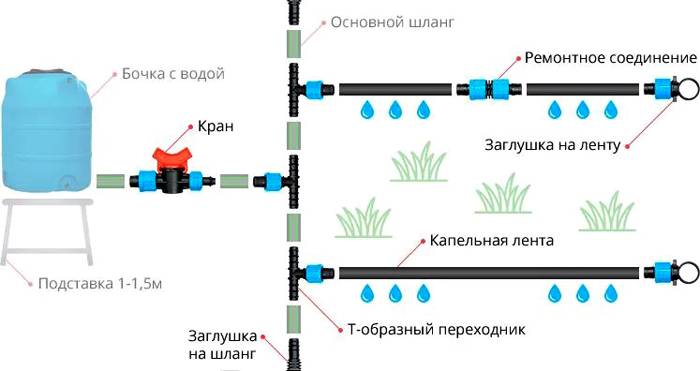 ระบบชลประทานพร้อมสายพาน